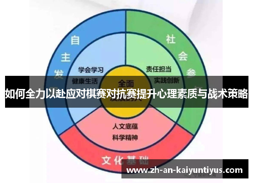 如何全力以赴应对棋赛对抗赛提升心理素质与战术策略