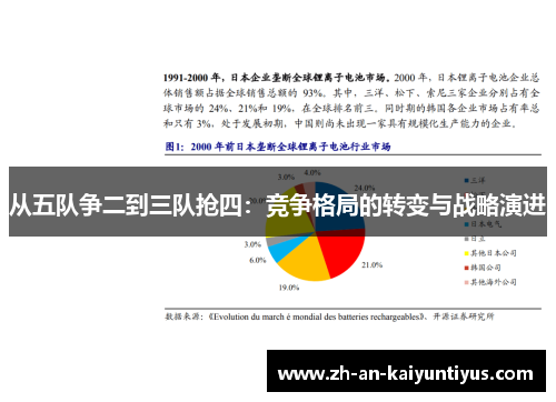 从五队争二到三队抢四：竞争格局的转变与战略演进