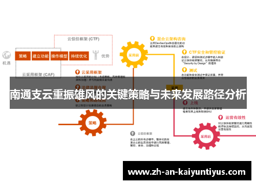 南通支云重振雄风的关键策略与未来发展路径分析