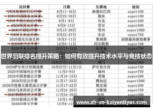 世界羽联排名提升策略：如何有效提升技术水平与竞技状态