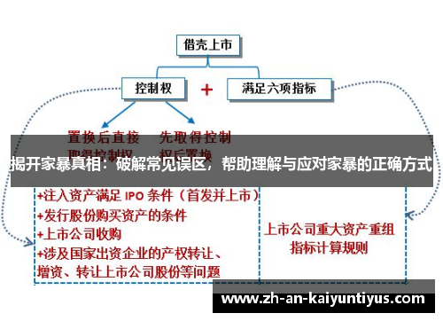揭开家暴真相：破解常见误区，帮助理解与应对家暴的正确方式