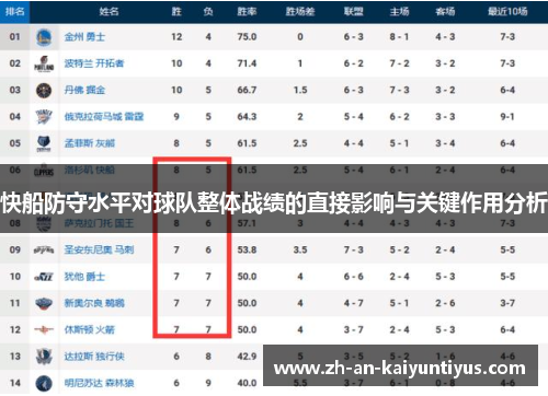 快船防守水平对球队整体战绩的直接影响与关键作用分析