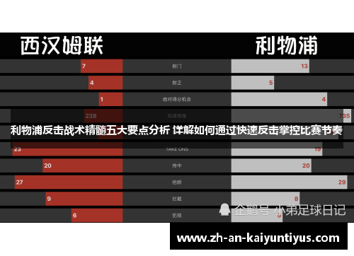 利物浦反击战术精髓五大要点分析 详解如何通过快速反击掌控比赛节奏
