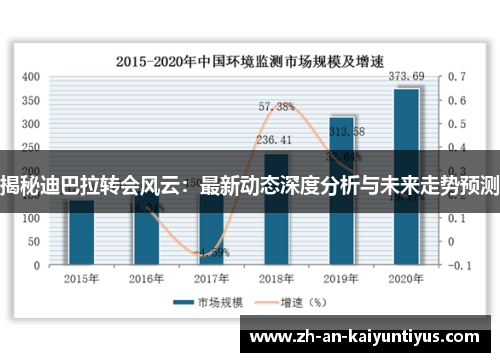 揭秘迪巴拉转会风云：最新动态深度分析与未来走势预测