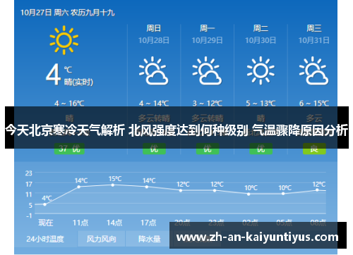 今天北京寒冷天气解析 北风强度达到何种级别 气温骤降原因分析
