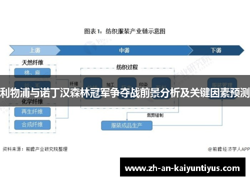 利物浦与诺丁汉森林冠军争夺战前景分析及关键因素预测