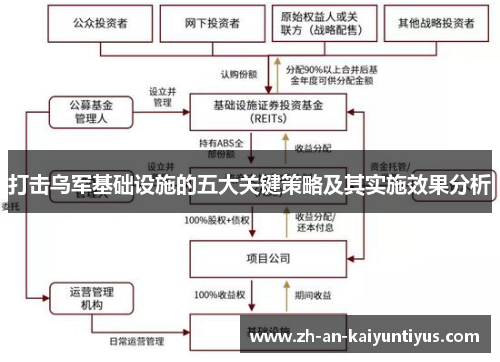 打击乌军基础设施的五大关键策略及其实施效果分析