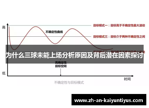 为什么三球未能上场分析原因及背后潜在因素探讨