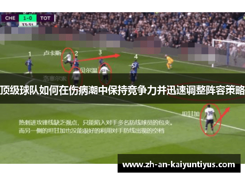 顶级球队如何在伤病潮中保持竞争力并迅速调整阵容策略