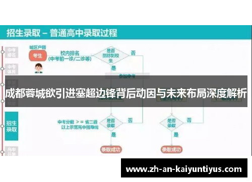 成都蓉城欲引进塞超边锋背后动因与未来布局深度解析