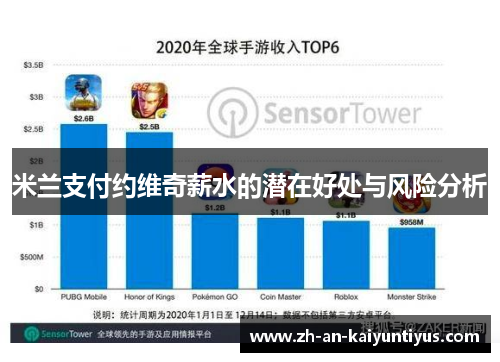 米兰支付约维奇薪水的潜在好处与风险分析