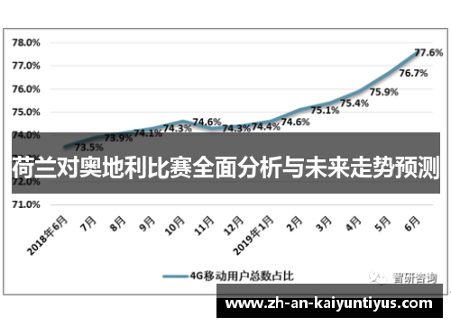 荷兰对奥地利比赛全面分析与未来走势预测 荷兰对奥地利比赛全面分析与未来走势预测